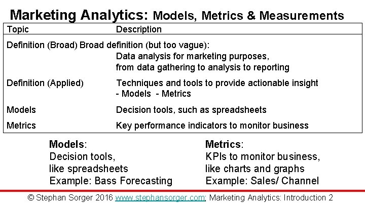 Marketing Analytics: Models, Metrics & Measurements Topic Description Definition (Broad) Broad definition (but too