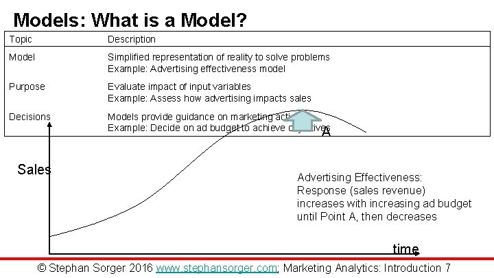 Models: What is a Model? Topic Description Model Simplified representation of reality to solve