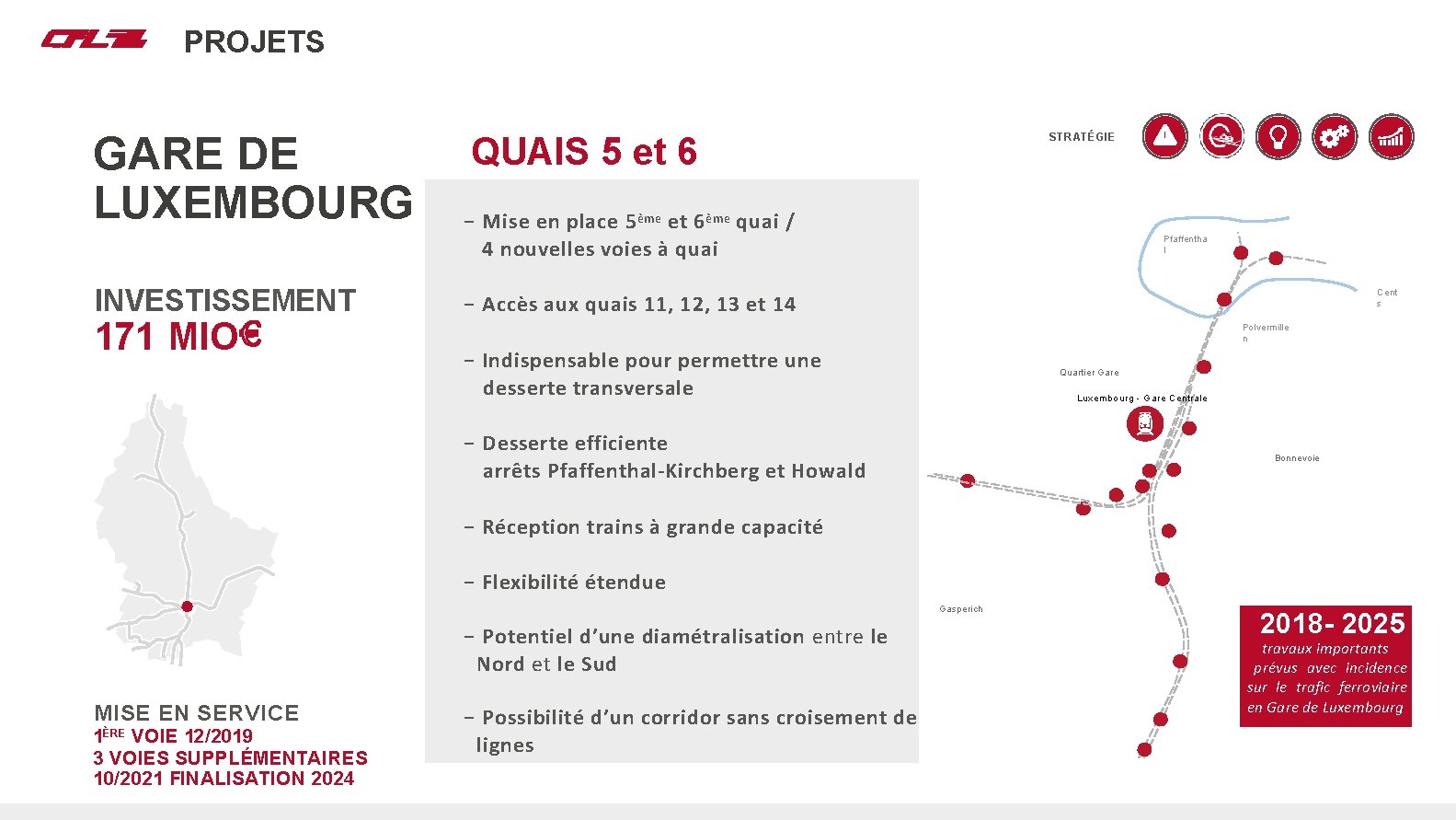 Nos projets PROJETS GARE DE LUXEMBOURG INVESTISSEMENT 171 MIO QUAIS 5 et 6 STRATÉGIE