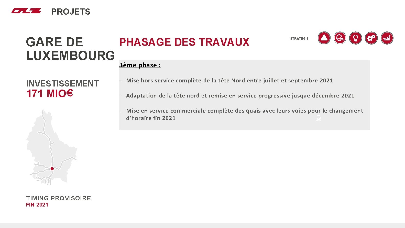 Nos projets PROJETS PHASAGE DES TRAVAUX GARE DE LUXEMBOURG STRATÉGIE 3ème phase : INVESTISSEMENT