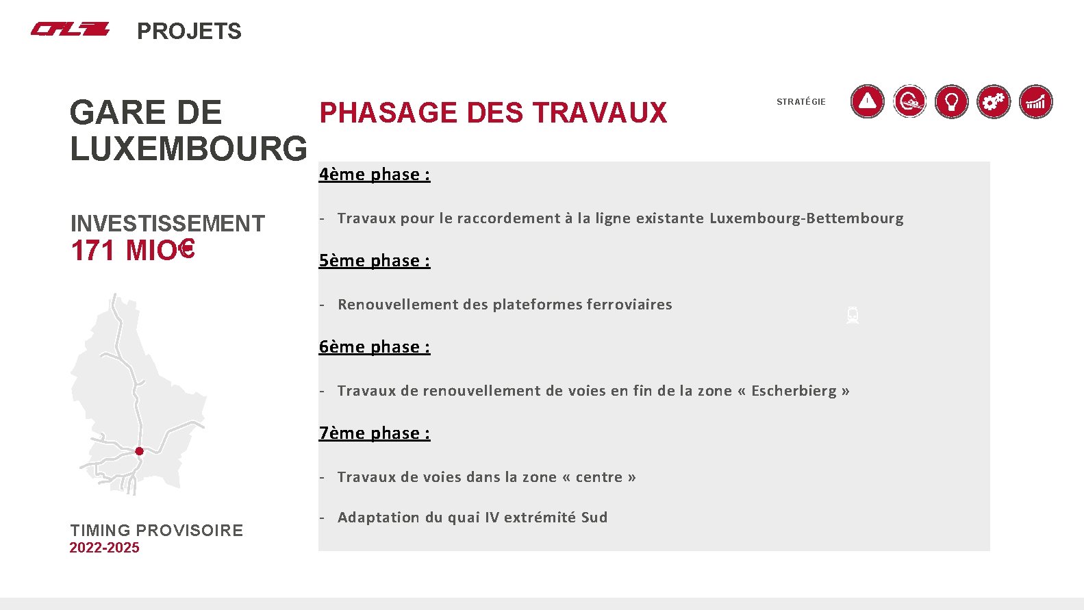 Nos projets PROJETS PHASAGE DES TRAVAUX GARE DE LUXEMBOURG STRATÉGIE 4ème phase : INVESTISSEMENT