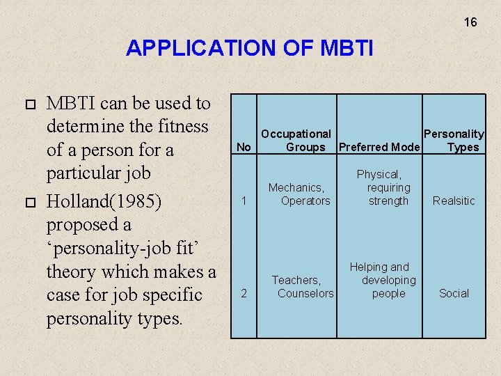 16 APPLICATION OF MBTI can be used to determine the fitness of a person