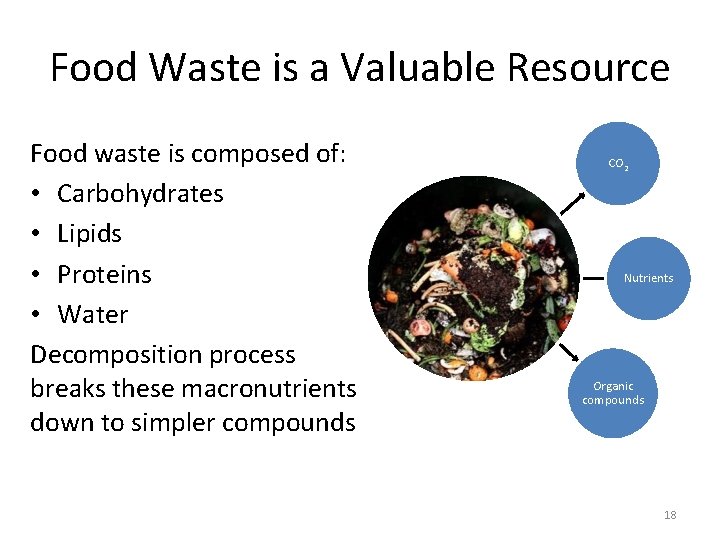 Food Waste is a Valuable Resource Food waste is composed of: • Carbohydrates •