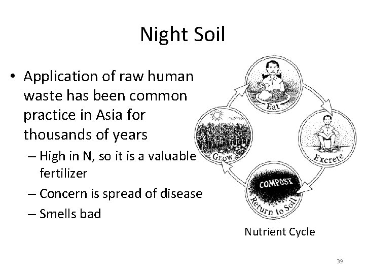 Night Soil • Application of raw human waste has been common practice in Asia