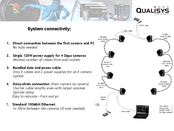 System connectivity: 1. Direct connection between the first camera and PC No hubs needed
