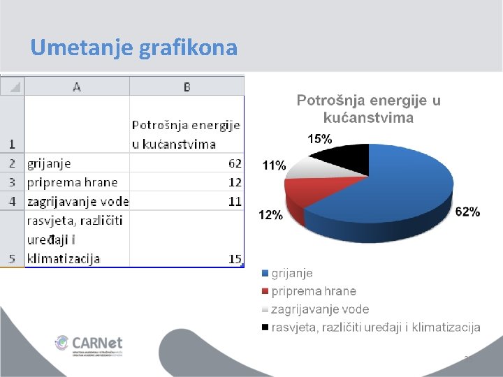 Umetanje grafikona 35 