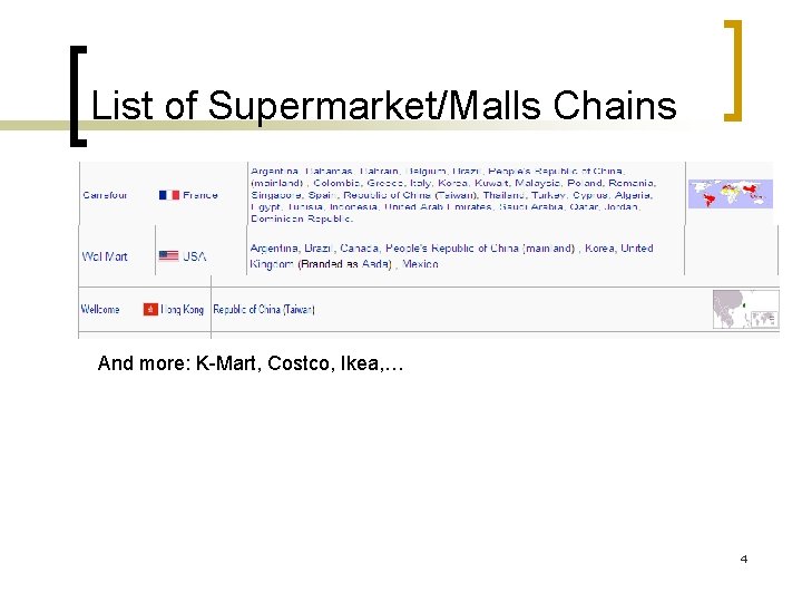 List of Supermarket/Malls Chains And more: K-Mart, Costco, Ikea, … 4 