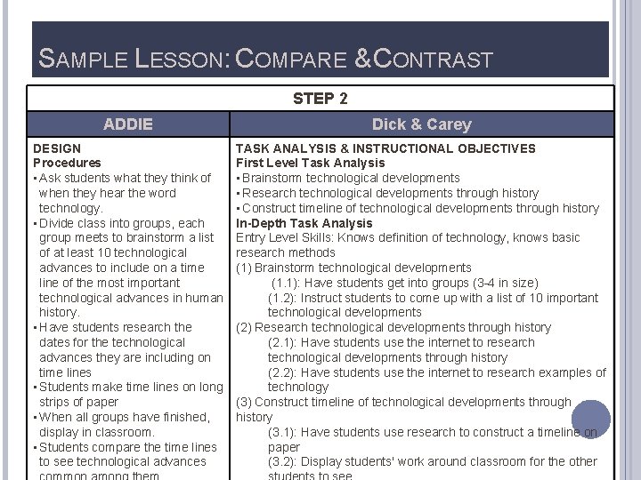 SAMPLE LESSON: COMPARE & CONTRAST STEP 2 ADDIE Dick & Carey DESIGN Procedures •