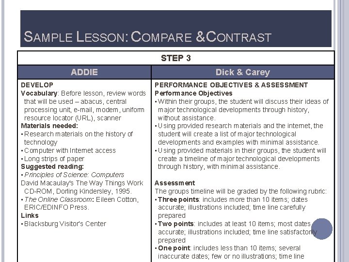 SAMPLE LESSON: COMPARE & CONTRAST STEP 3 ADDIE Dick & Carey DEVELOP Vocabulary: Before