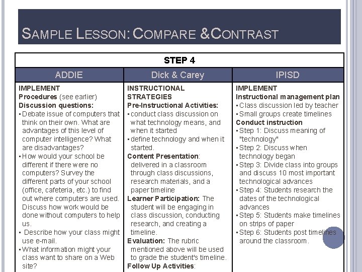 SAMPLE LESSON: COMPARE & CONTRAST STEP 4 ADDIE Dick & Carey IPISD IMPLEMENT Procedures