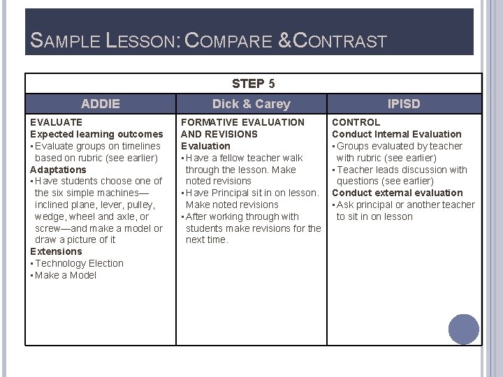 SAMPLE LESSON: COMPARE & CONTRAST STEP 5 ADDIE EVALUATE Expected learning outcomes • Evaluate