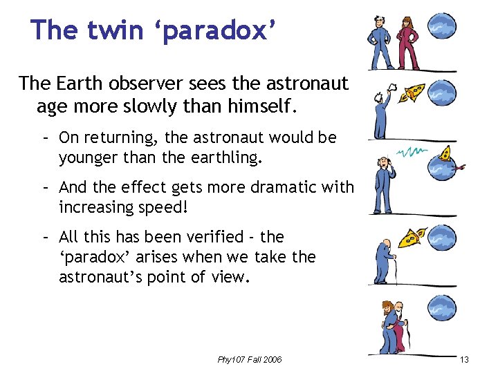 The twin ‘paradox’ The Earth observer sees the astronaut age more slowly than himself.