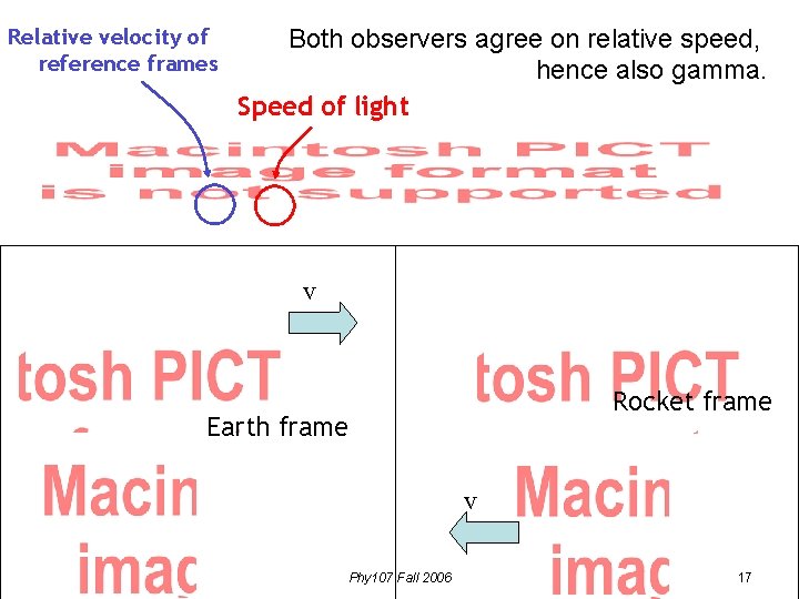 Relative velocity of reference frames Both observers agree on relative speed, hence also gamma.