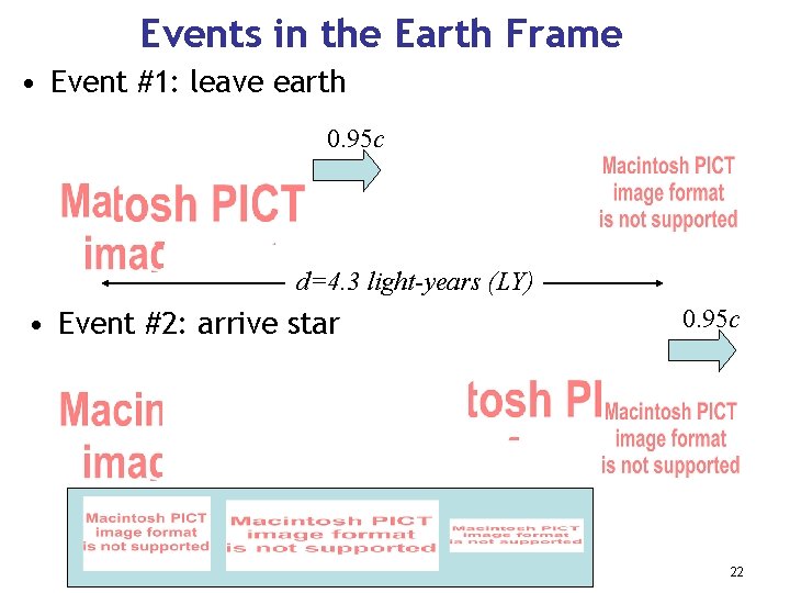 Events in the Earth Frame • Event #1: leave earth 0. 95 c d=4.