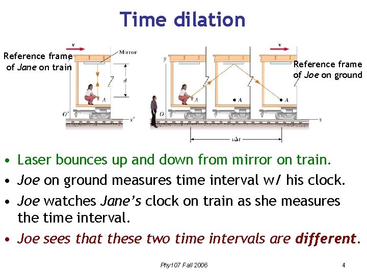 Time dilation Reference frame of Jane on train Reference frame of Joe on ground