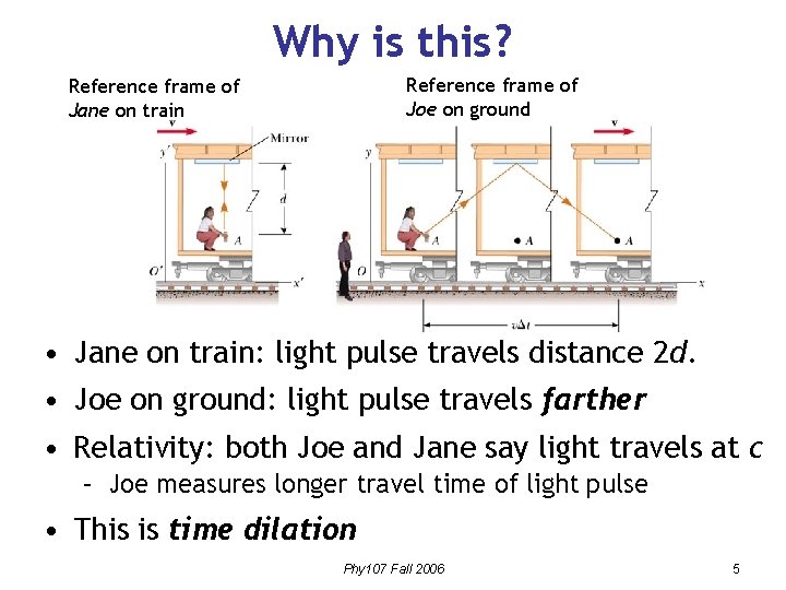 Why is this? Reference frame of Joe on ground Reference frame of Jane on