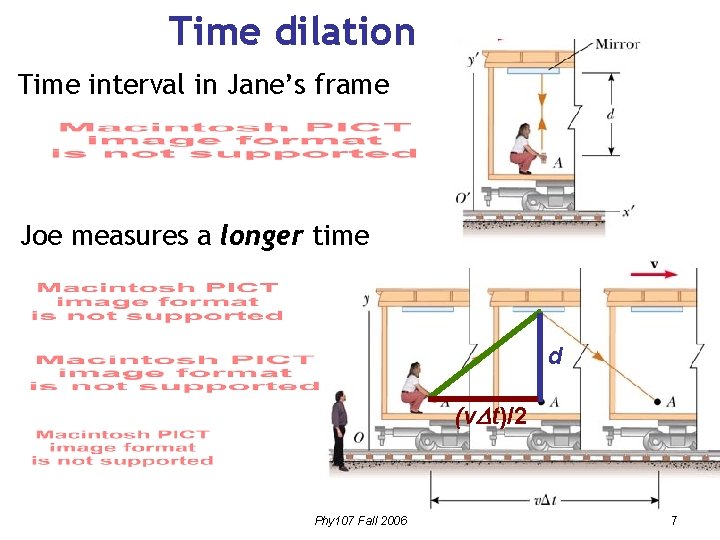 Time dilation Time interval in Jane’s frame Joe measures a longer time d (v