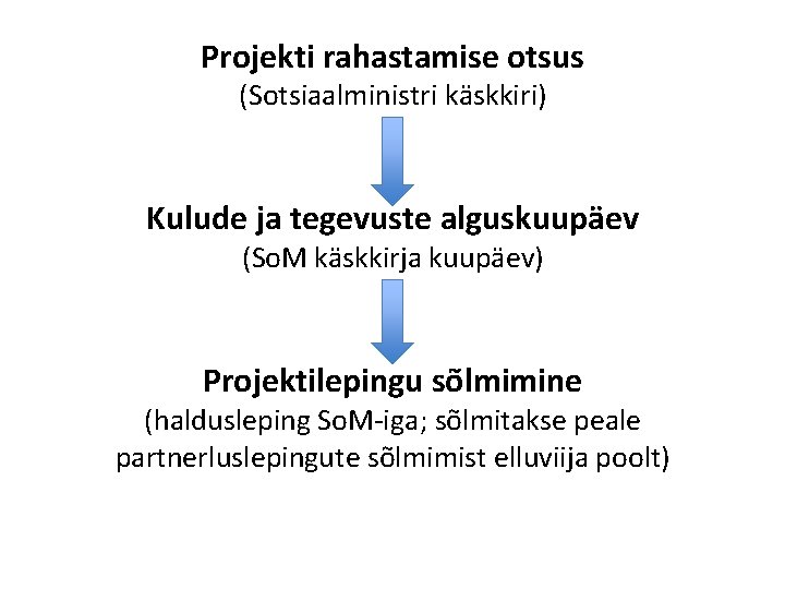 Projekti rahastamise otsus (Sotsiaalministri käskkiri) Kulude ja tegevuste alguskuupäev (So. M käskkirja kuupäev) Projektilepingu Projekti rahastamise otsus (Sotsiaalministri käskkiri) Kulude ja tegevuste alguskuupäev (So. M käskkirja kuupäev) Projektilepingu