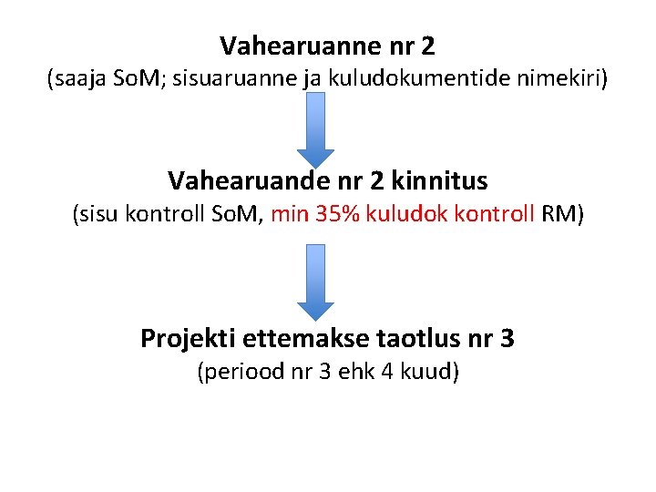 Vahearuanne nr 2 (saaja So. M; sisuaruanne ja kuludokumentide nimekiri) Vahearuande nr 2 kinnitus Vahearuanne nr 2 (saaja So. M; sisuaruanne ja kuludokumentide nimekiri) Vahearuande nr 2 kinnitus