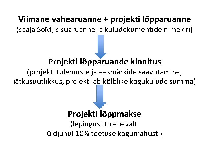 Viimane vahearuanne + projekti lõpparuanne (saaja So. M; sisuaruanne ja kuludokumentide nimekiri) Projekti lõpparuande Viimane vahearuanne + projekti lõpparuanne (saaja So. M; sisuaruanne ja kuludokumentide nimekiri) Projekti lõpparuande