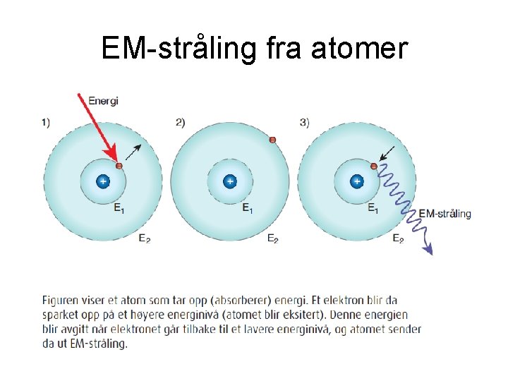 EM-stråling fra atomer 