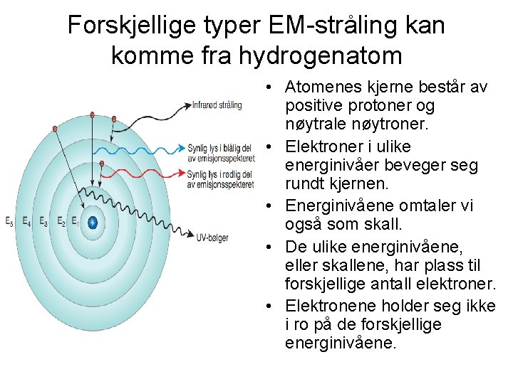 Forskjellige typer EM-stråling kan komme fra hydrogenatom • Atomenes kjerne består av positive protoner