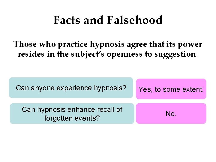 Facts and Falsehood Those who practice hypnosis agree that its power resides in the