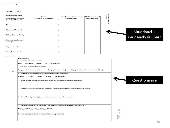 Situational + GAP Analysis Chart Questionnaire 15 