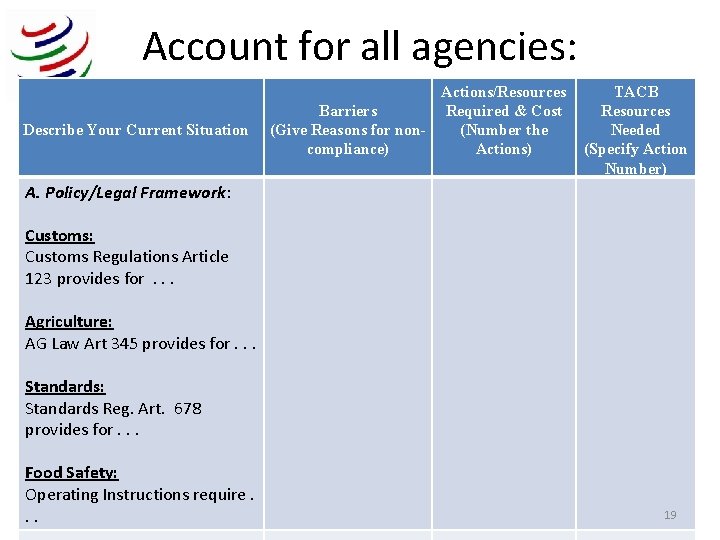 Account for all agencies: Describe Your Current Situation Actions/Resources Required & Cost Barriers (Number