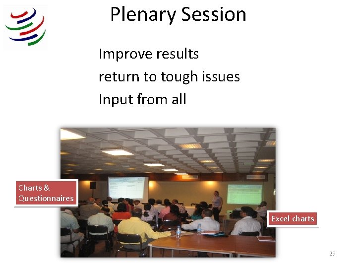 Plenary Session Improve results return to tough issues Input from all Charts & Questionnaires