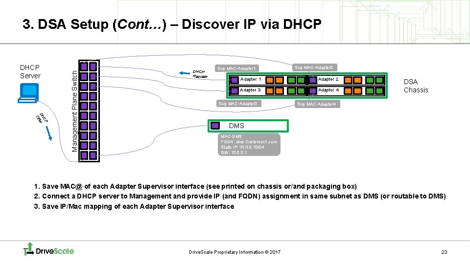 DHCP Server CP DH fer Of Management Plane Switch 3. DSA Setup (Cont…) –