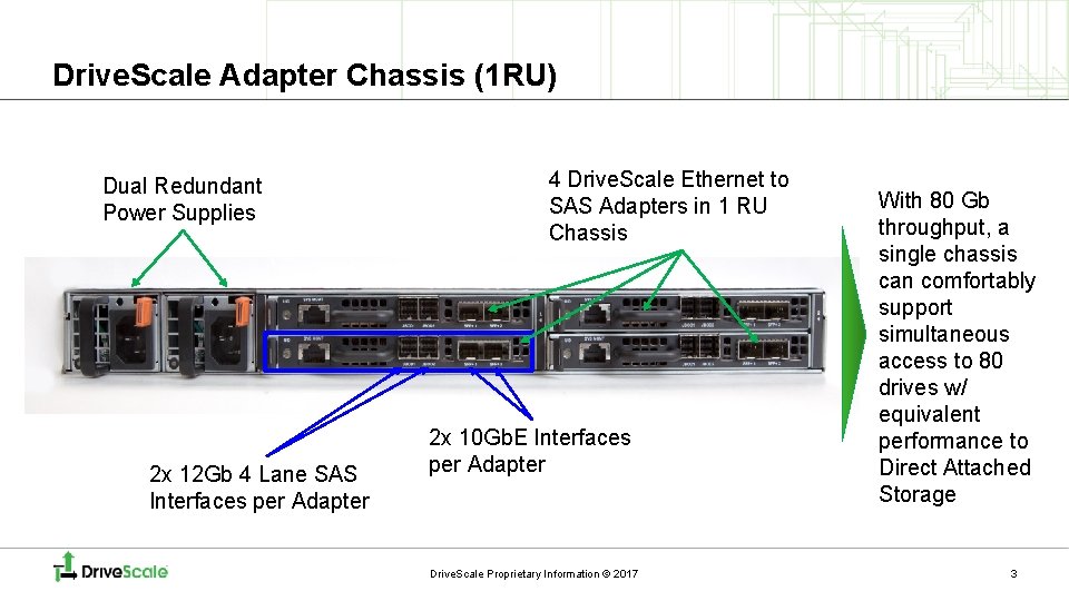 Drive. Scale Adapter Chassis (1 RU) Dual Redundant Power Supplies 2 x 12 Gb