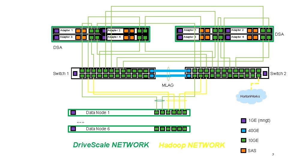  Adapter 1 Adapter 2 Adapter 3 Adapter 4 DSA Switch 1 Switch 2