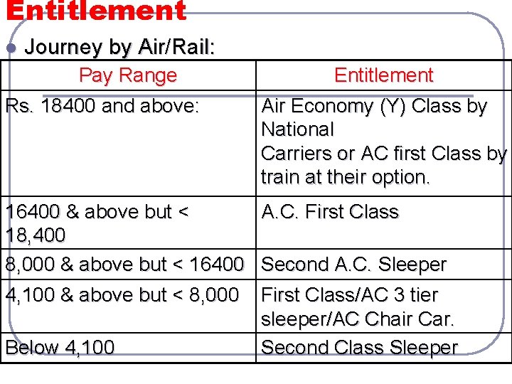 Entitlement l Journey by Air/Rail: Pay Range Rs. 18400 and above: Entitlement Air Economy