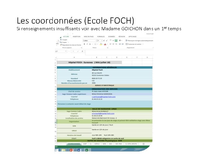Les coordonnées (Ecole FOCH) Si renseignements insuffisants voir avec Madame GOICHON dans un 1