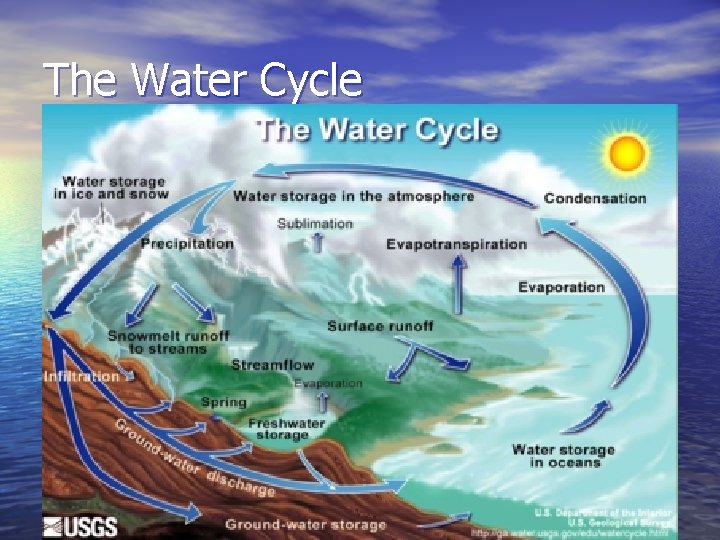 The Water Cycle The Water Cycle