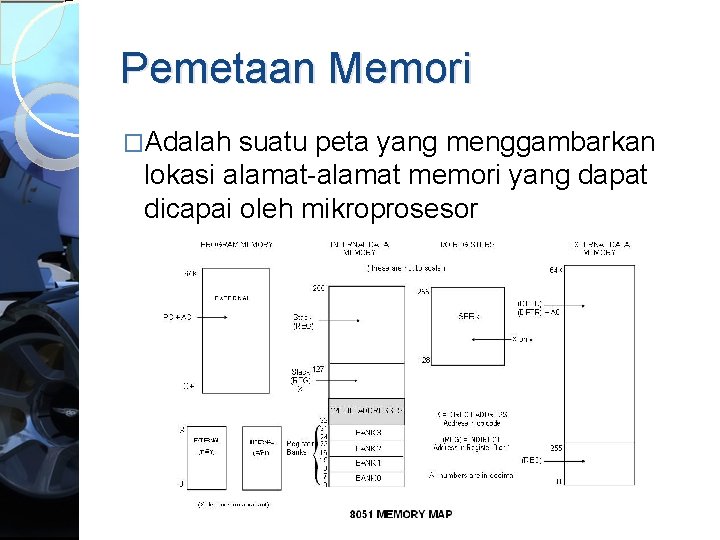 Pemetaan Memori �Adalah suatu peta yang menggambarkan lokasi alamat-alamat memori yang dapat dicapai oleh