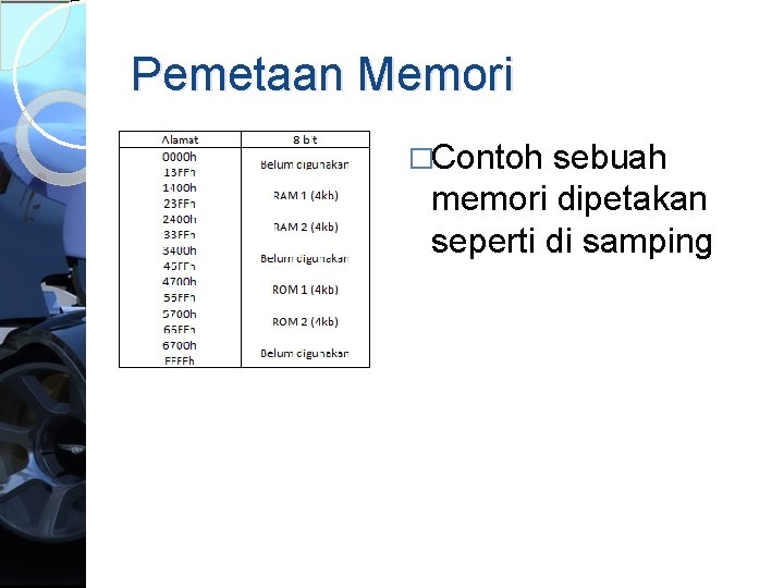 Pemetaan Memori �Contoh sebuah memori dipetakan seperti di samping 