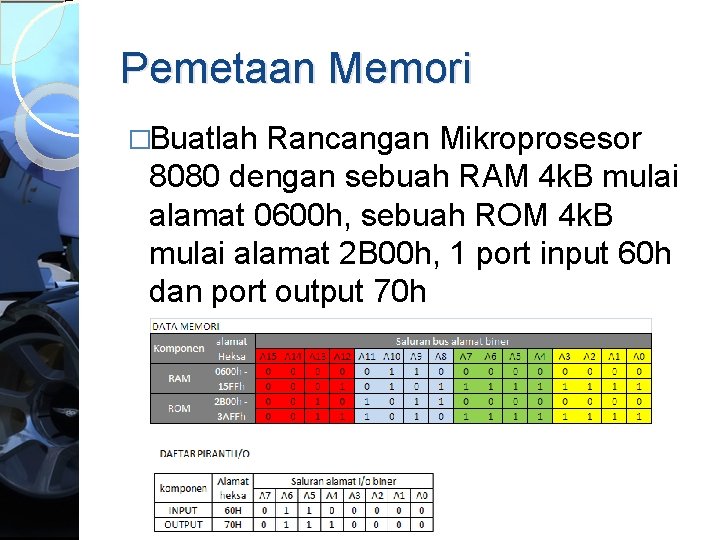 Pemetaan Memori �Buatlah Rancangan Mikroprosesor 8080 dengan sebuah RAM 4 k. B mulai alamat