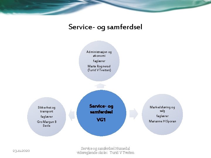 Service- og samferdsel Administrasjon og økonomi faglærer Marte Rognerud (Turid V Tveiten) Sikkerhet og Service- og samferdsel Administrasjon og økonomi faglærer Marte Rognerud (Turid V Tveiten) Sikkerhet og