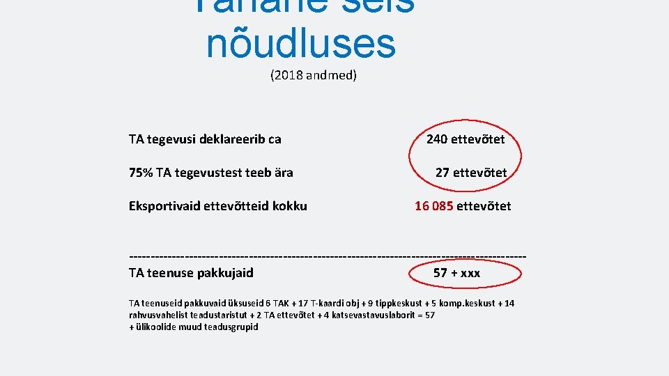 Tänane seis nõudluses (2018 andmed) TA tegevusi deklareerib ca 75% TA tegevustest teeb ära