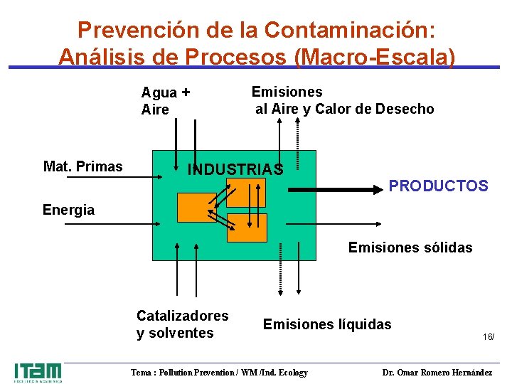 Prevención de la Contaminación: Análisis de Procesos (Macro-Escala) Agua + Aire Mat. Primas Emisiones