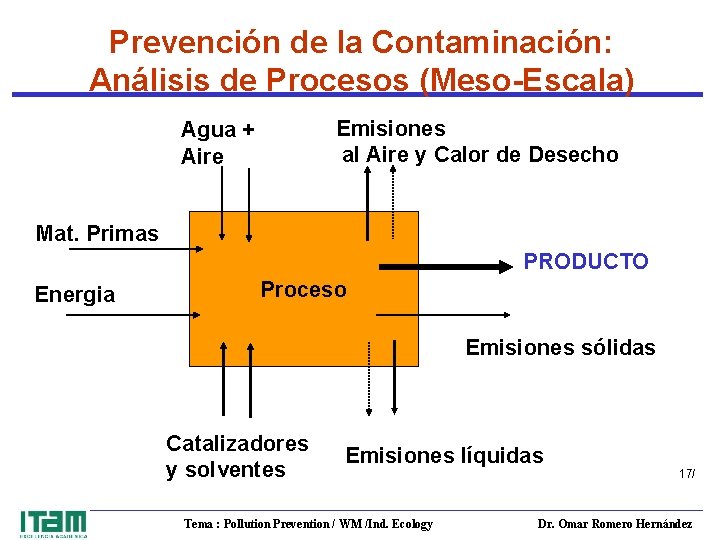 Prevención de la Contaminación: Análisis de Procesos (Meso-Escala) Emisiones al Aire y Calor de