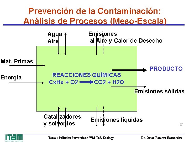 Prevención de la Contaminación: Análisis de Procesos (Meso-Escala) Agua + Aire Emisiones al Aire