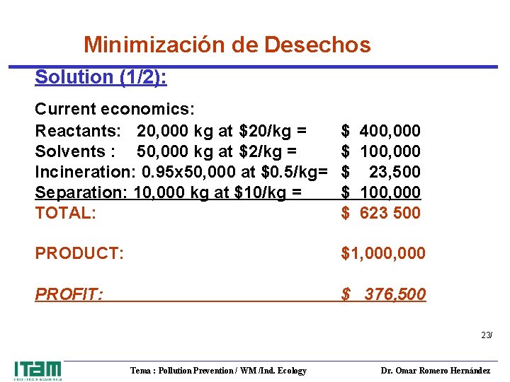 Minimización de Desechos Solution (1/2): Current economics: Reactants: 20, 000 kg at $20/kg =