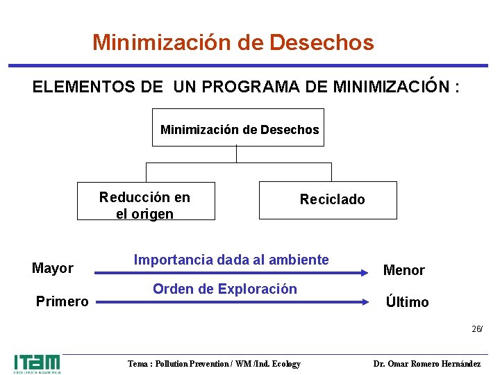 Minimización de Desechos ELEMENTOS DE UN PROGRAMA DE MINIMIZACIÓN : Minimización de Desechos Reducción