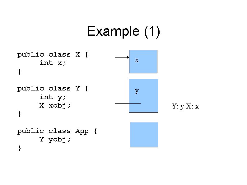 Example (1) public class X { int x; } public class Y { int