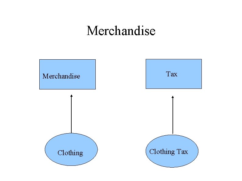 Merchandise Clothing Tax 