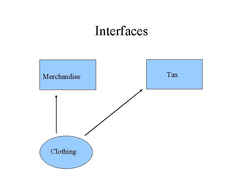 Interfaces Merchandise Clothing Tax 