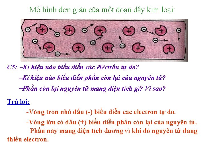 Mô hình đơn giản của một đoạn dây kim loại: C 5: Kí hiệu